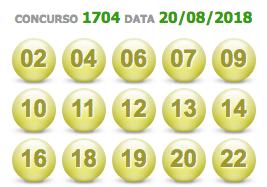 Bolão Quente - Confira o resultado da Loto Fácil: Data: 08/07/20 Concurso:  1990 Valor Estimado: R$ 2.500.000,00 Na Loto Fácil ganha o prêmio principal  quem acertar os 15 números sorteados, mas se