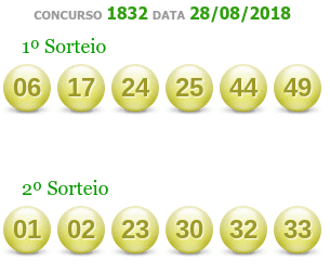 CONCURSO 1832 DATA 28/08/2018