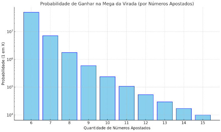 Captura-de-Tela-2024-12-04-as-10.25.30 Mega da Virada 2024: Como Transformar Sua Vida com o Maior Prêmio do Brasil!